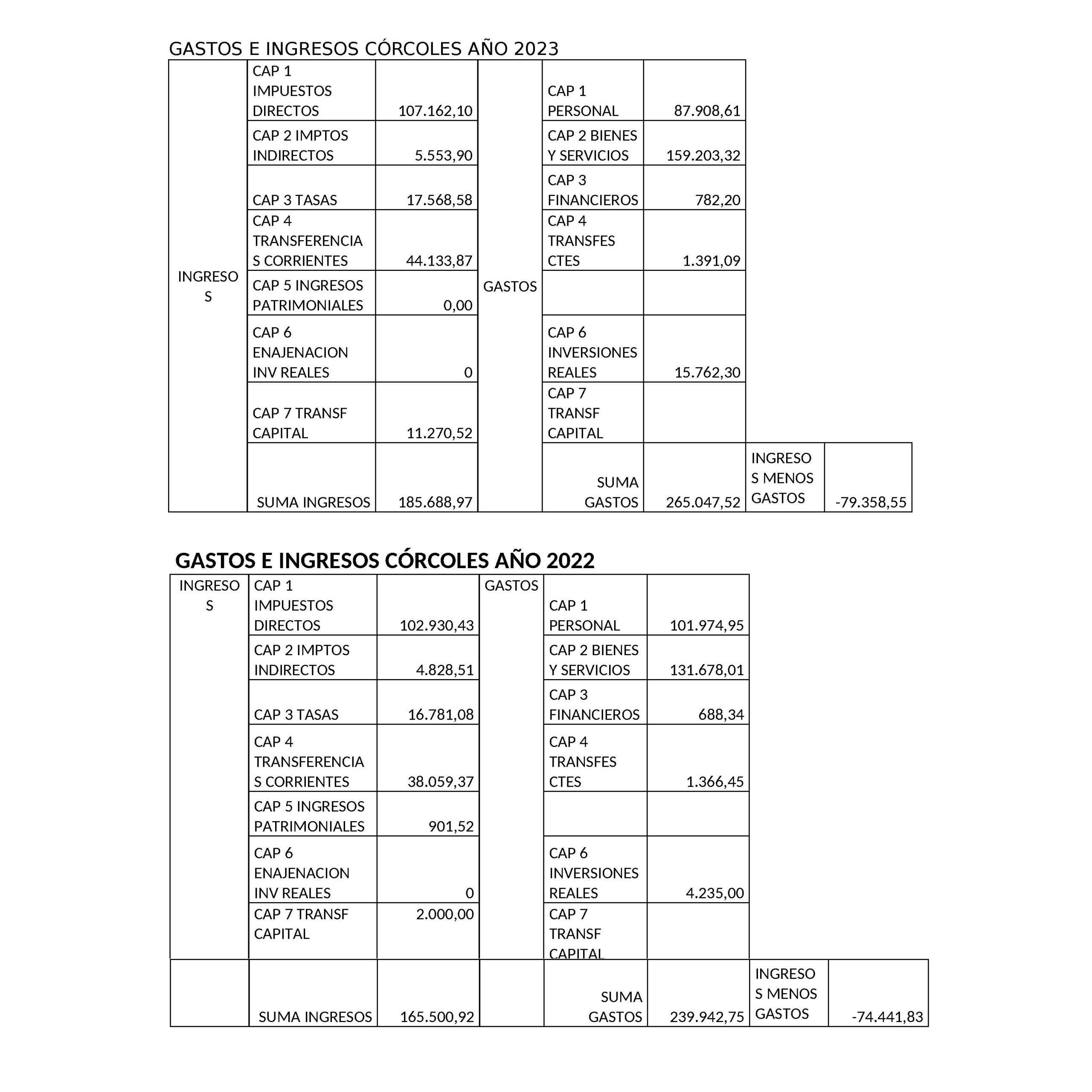 cuentas corcoles1