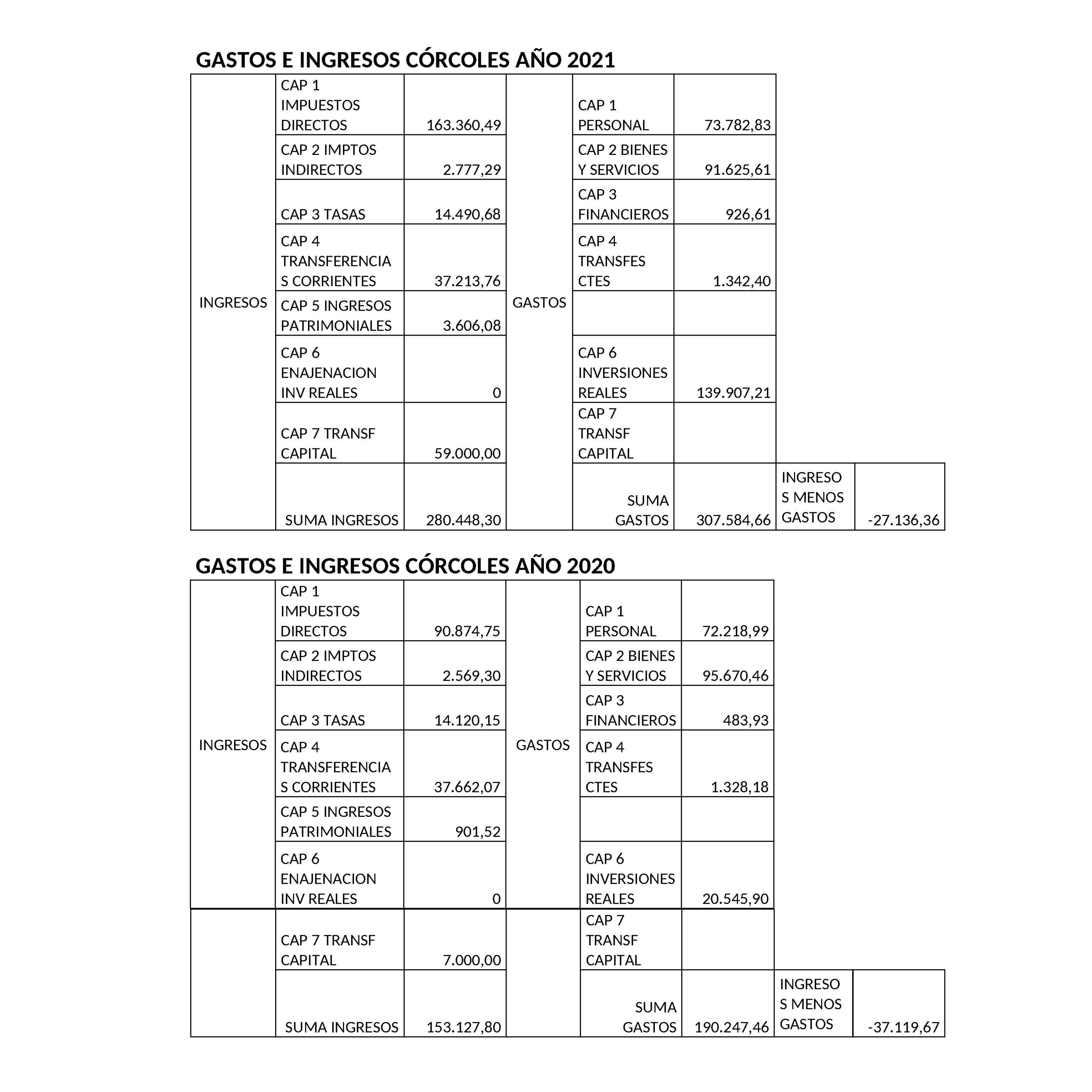 cuentas corcoles2