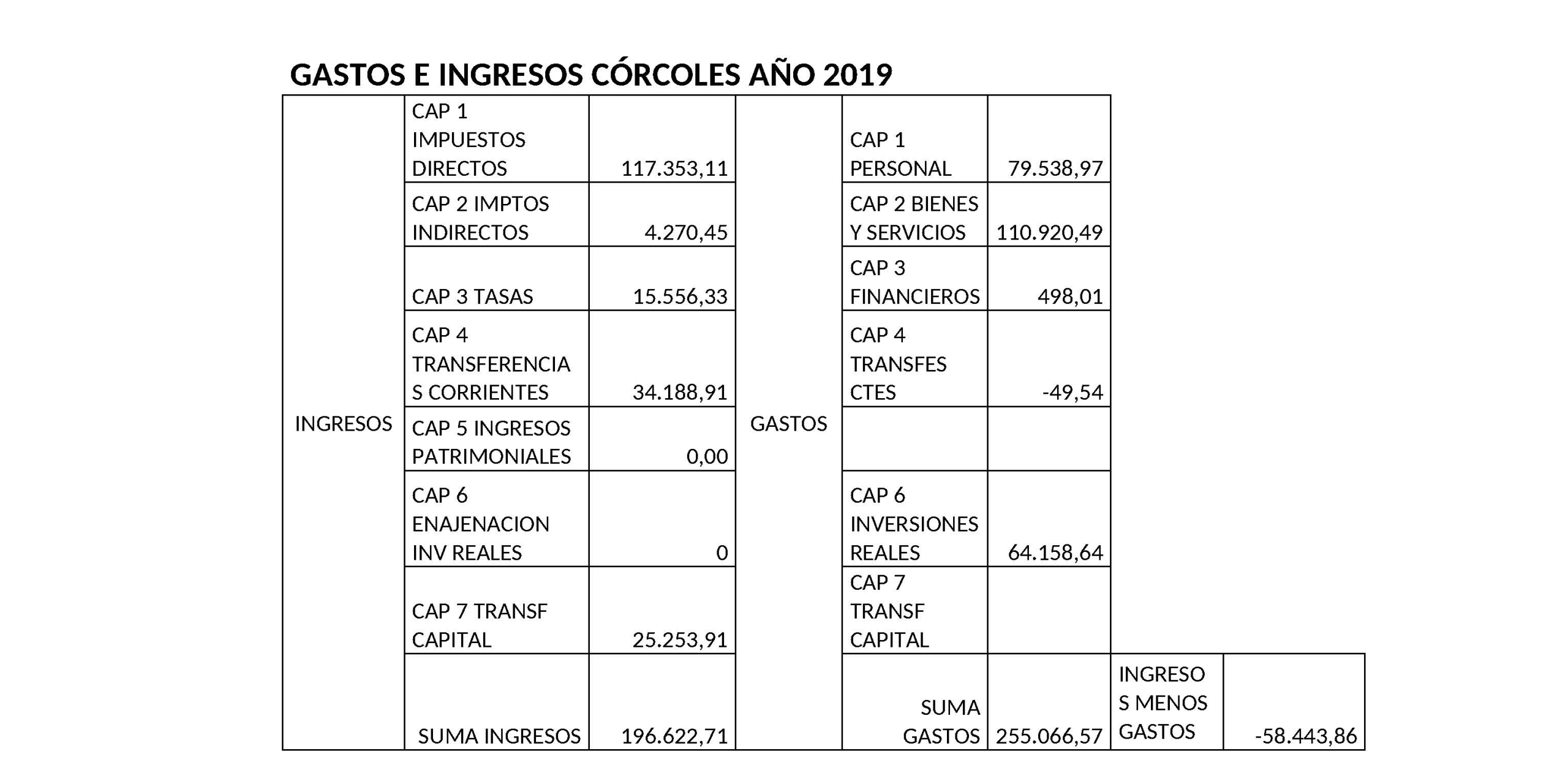 cuentas corcoles3